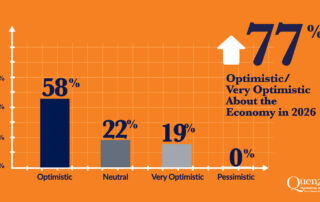 2026 Business Leaders Outlook Survey Results Graph for Economy