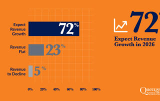 Quenzel Marketing Business Leaders Outlook Survey Results Graph for Revenue Growth