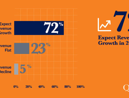 2026 Business Leaders Outlook – Revenue Growth