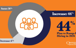 Quenzel Marketing Business Leaders Outlook Survey Results Graph for Headcount Growth