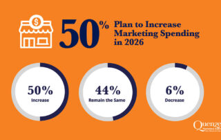 Quenzel Marketing Business Leaders Outlook Survey Results Graph for Marketing Investments