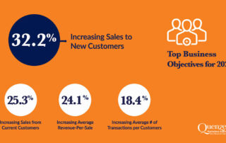 Quenzel Marketing Business Leaders Outlook Survey Results Graph for Business Objectives