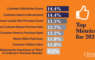 Quenzel Marketing Business Leaders Outlook Survey Results Graph for Metrics Outlook