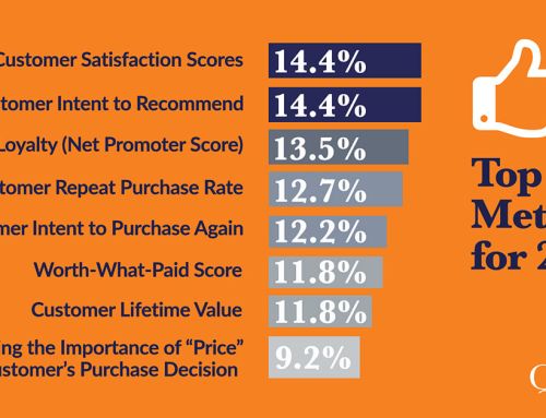 2026 Outlook – Top Metrics