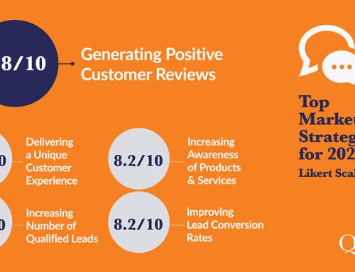 2026 Outlook – Marketing Strategies