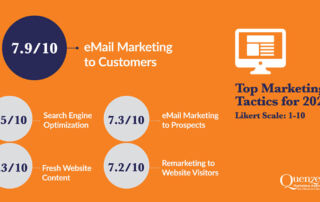 Quenzel Marketing Business Leaders Outlook Survey Results Graph for Marketing Tactics