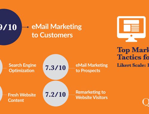 2026 Outlook – Marketing Tactics