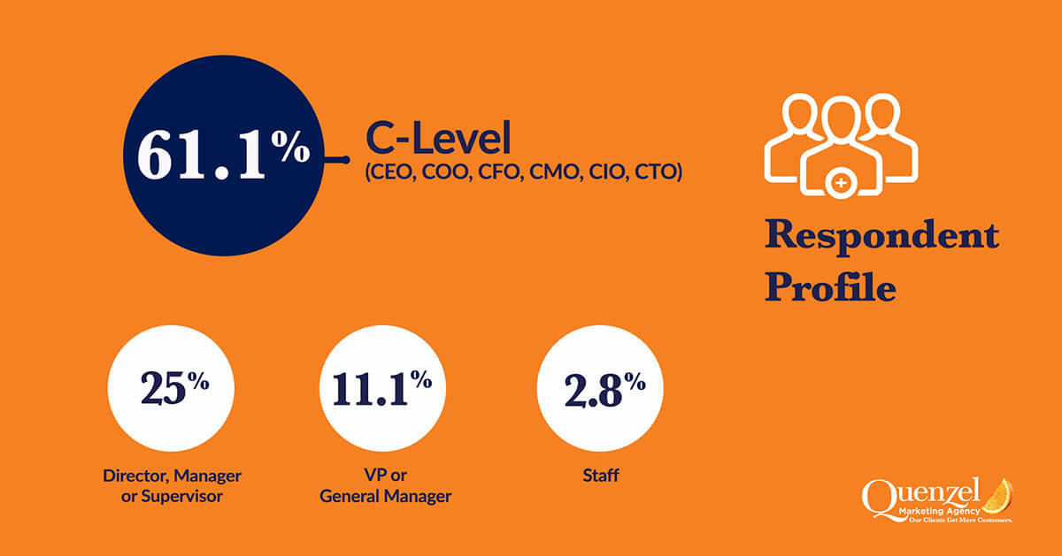 Quenzel Marketing Business Leaders Outlook Survey Results Graph for Job Levels