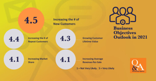 2021 Marketing Metrics Outlook