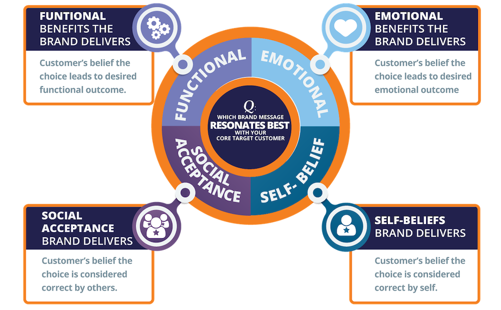 image-fresh-eyes-marketing-review-brand-wheel-1000×618 Q&A Fresh-Eyes Marketing Review - Brand Wheel