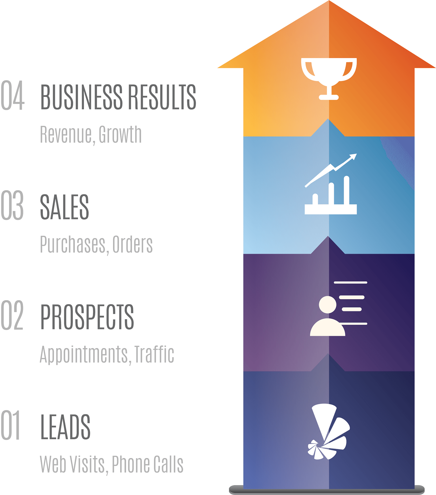 infographic for Quenzel Marketing Metrics Tracking and Reporting Process