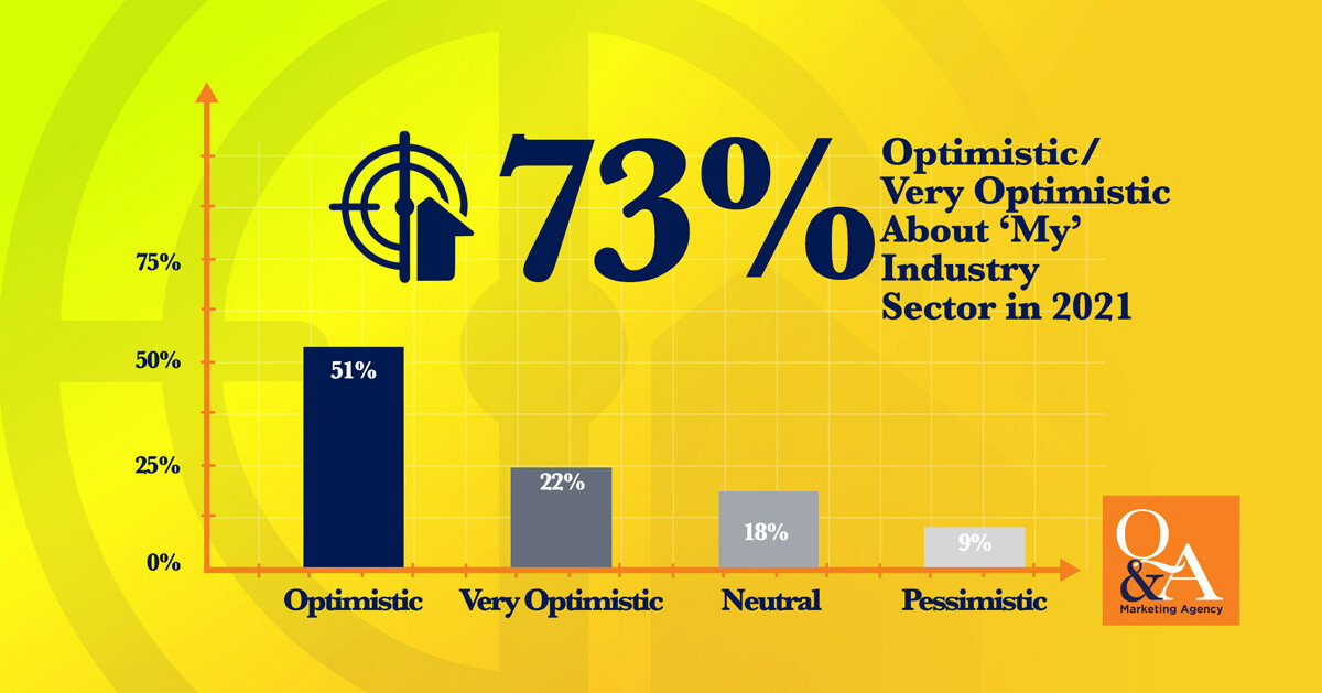2021 Business Outlook Survey