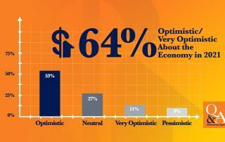 Quenzel Marketing Agency 2021 Business & Marketing Outlook survey