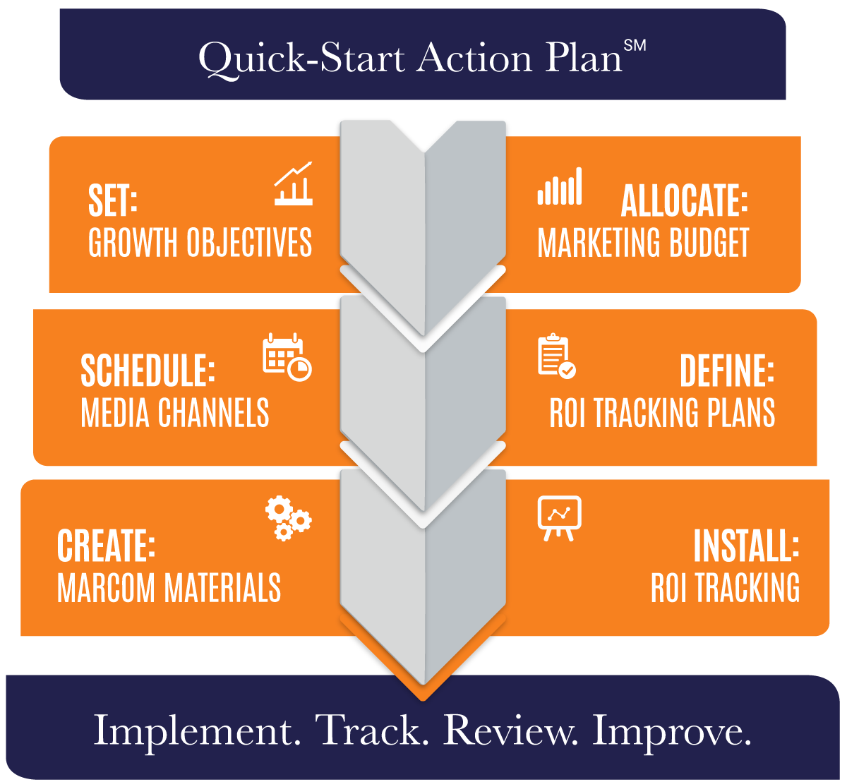 Quenzel Marketing Agency | Quick-Start Marketing Action Plan