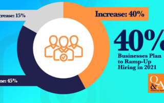 Quenzel Marketing Agency | 2021 Business & Marketing Outlook - Hiring Outlook