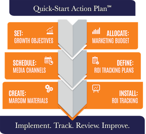 Strategic Services | Quick-Start Action Plan